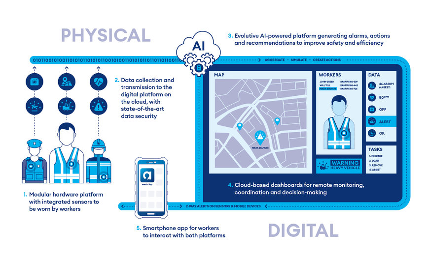 World first: SOS Cash & Value's security guards reinforce their mission’s safety and security by equipping themselves with Wearin’s high-tech vest with environmental and biometric sensors